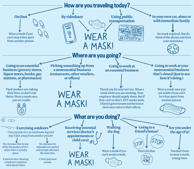 Mask Protocol
